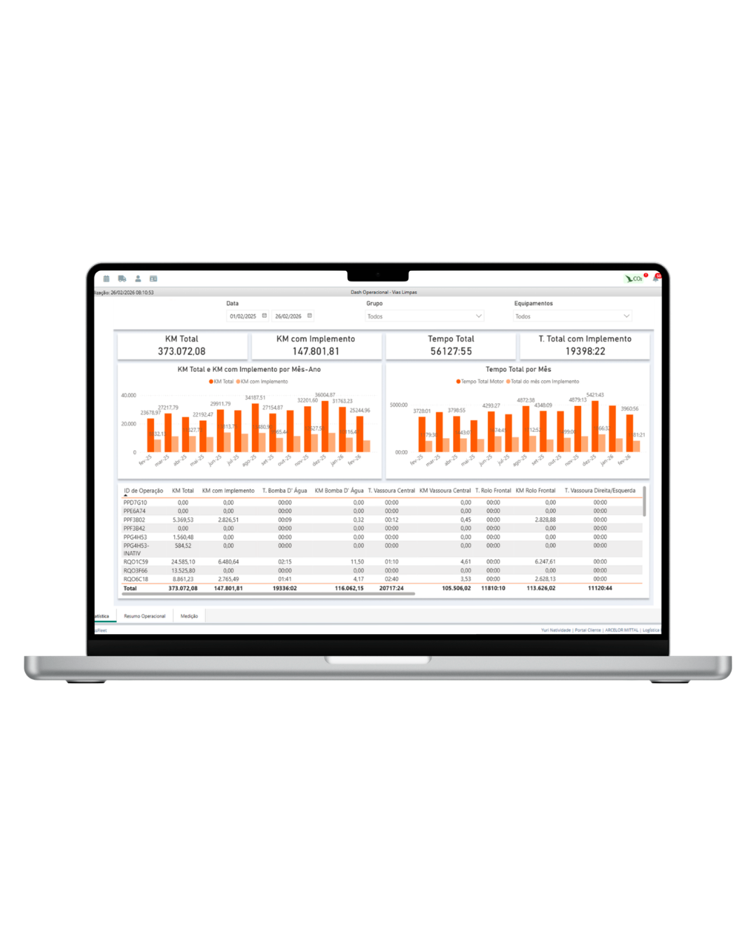 Plataforma GaussFleet - tela 5
